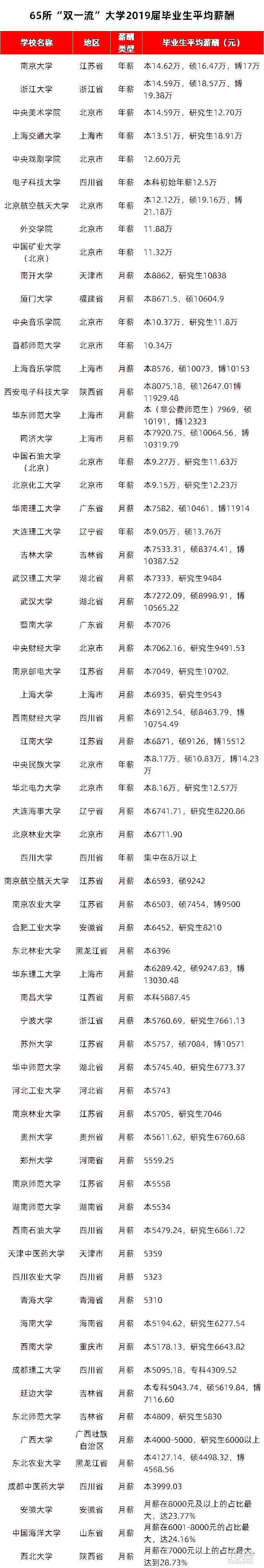 就業(yè)顧問|人民日報喊話所有大學(xué)生:趨勢嚴峻,大一就要做好準(zhǔn)備