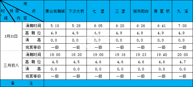 2020331X(qin)ϫA(y)(bo)