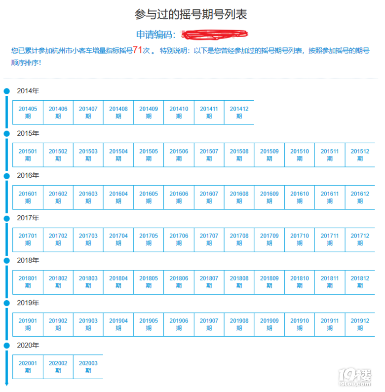 我建议以后摇号都以家庭为单位，朋友们你们觉得呢？