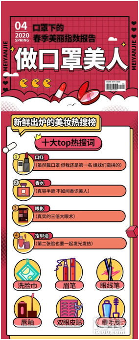 拼多多发布“口罩美人”榜单:“眼妆”占据十大热搜半壁江山