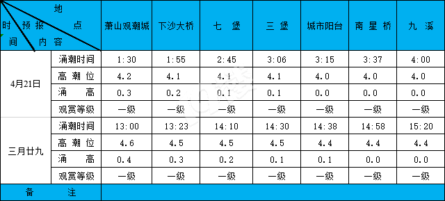 2020421XϫA(y)(bo)