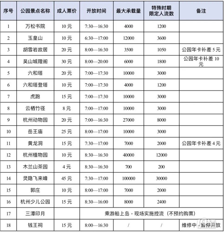 五一期间断桥等景区有管控!西湖各收费景点29日17点开启预约购票