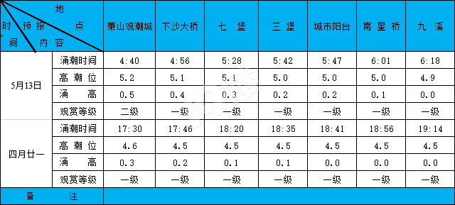 2020513XϫA(y)(bo)