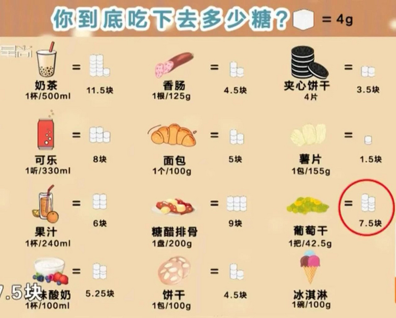 "孩子少吃甜食吧,不然脾气会变差