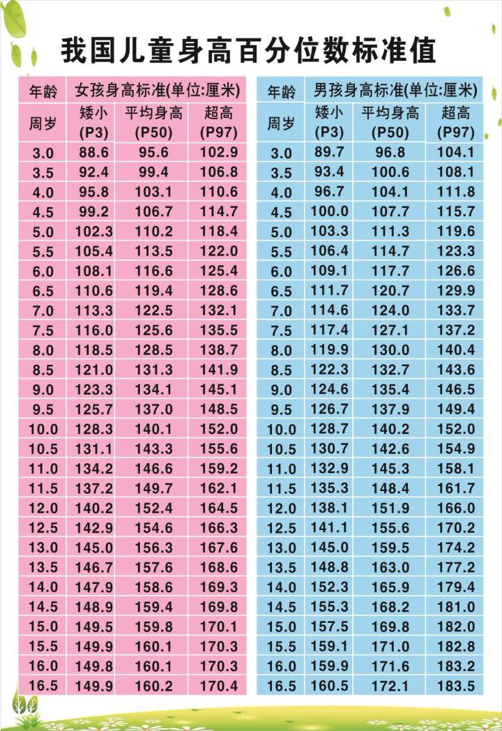 15岁青少年正常身高图片