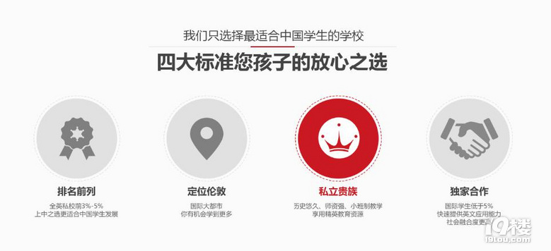 Ӣ(gu)gW(xu)ôPc(din)@Щ㲻֪ă(yu)(sh)