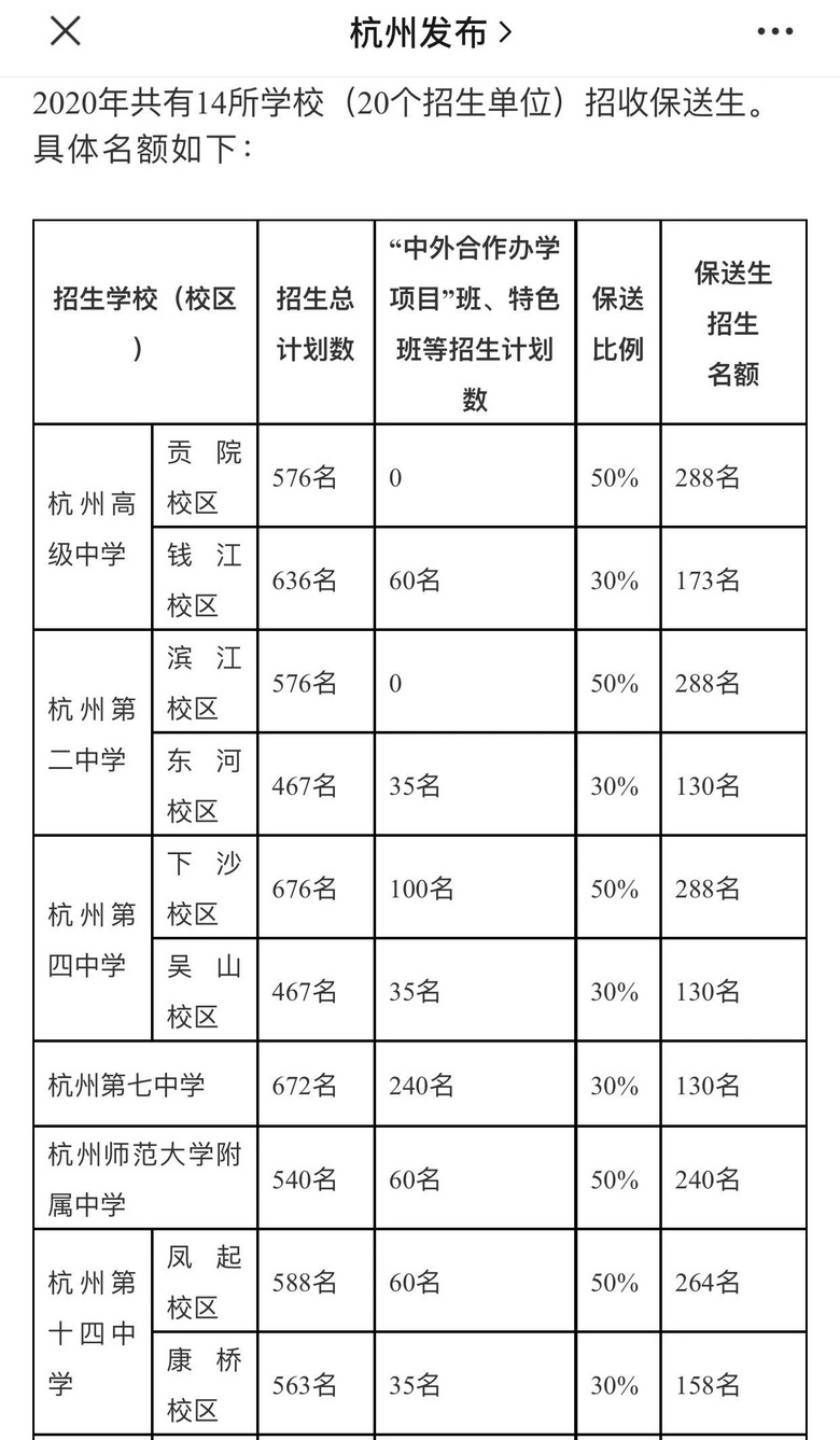 重高還是優(yōu)高 校區(qū)還是分校?官方發(fā)布的這張表給出了答案