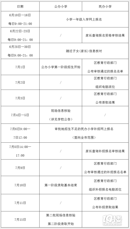 杭州民办小学招生计划公布!网上报名怎么操作?