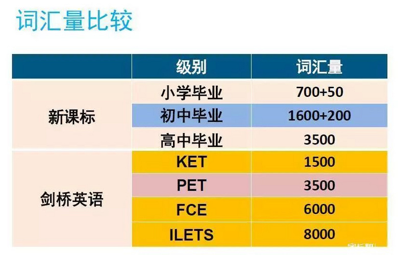 RAZ閱讀升級如何又快又穩(wěn)?7歲男孩短短4個(gè)月從A級到H級別
