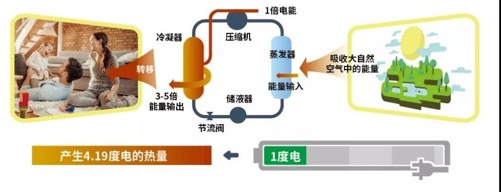 约克“天氟地水”全新地暖中央空调闪耀来袭!