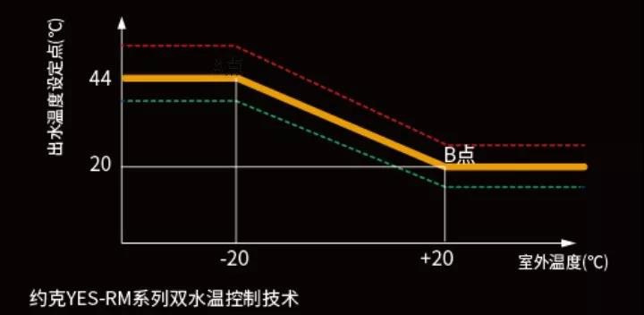 约克“天氟地水”全新地暖中央空调闪耀来袭!