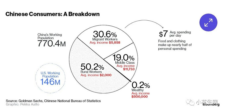 我,中產(chǎn),年入7萬(wàn),孩子適合送到什么樣的社交圈?