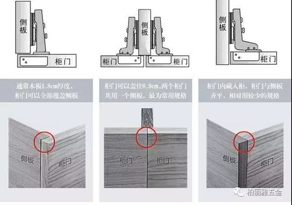弄明白这个理念,让你家装修省下四五万块