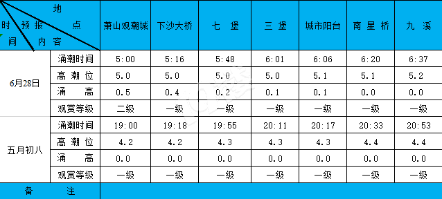 2020628XϫA(y)(bo)