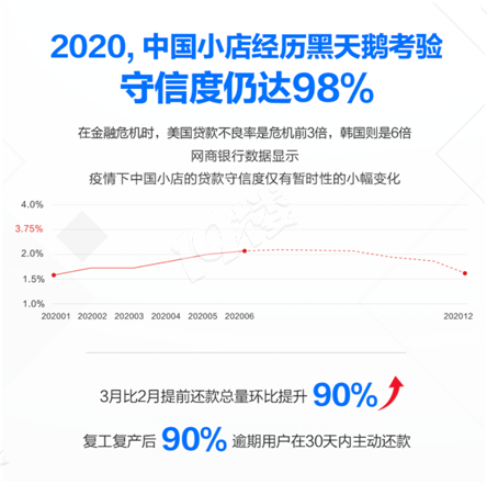 С꽛(jng)(j)(jng)vZ(yn) W(wng)yУСʳA(y) _(d)98%