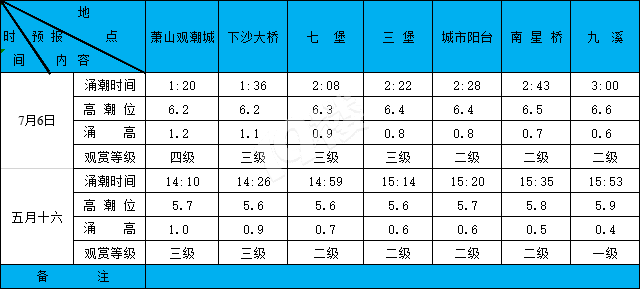 202076XϫA(y)(bo)