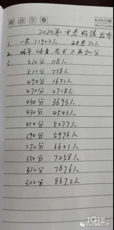 少年強則初中強,奧數(shù)牛則全科牛|中考頂尖選手背后的秘密