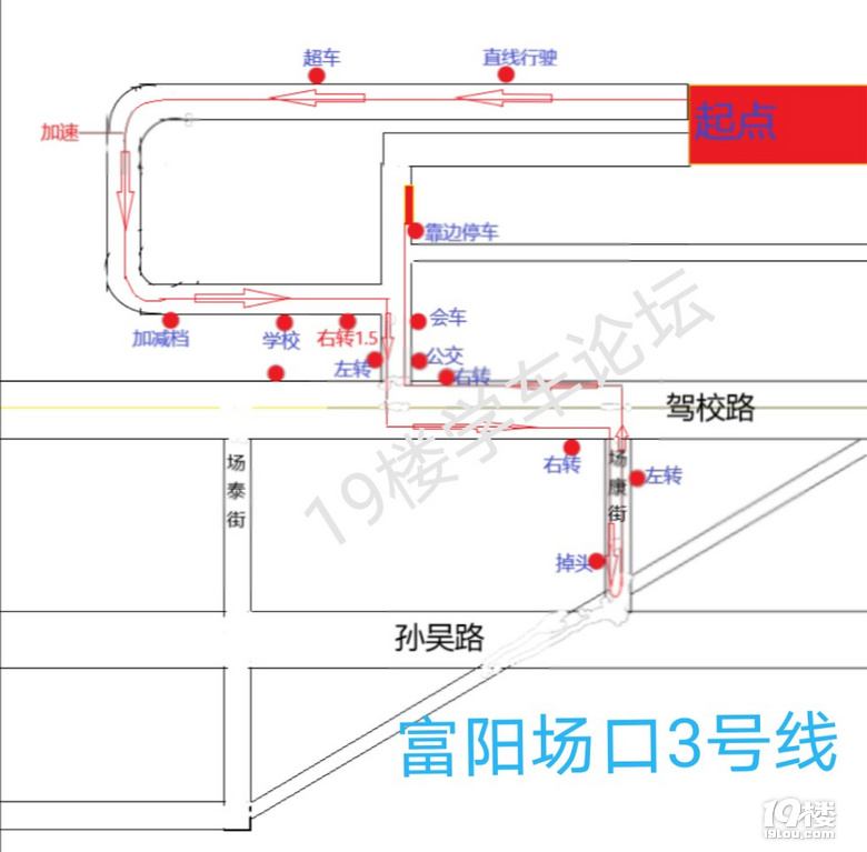 富阳科目三考试线路～最新版本+要点提示