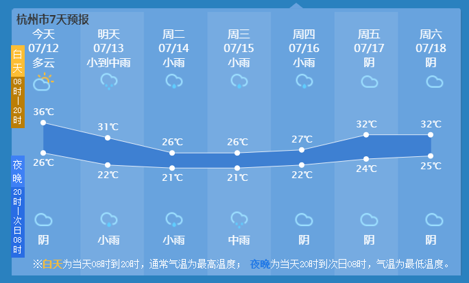 ÷ݽ36.5棡