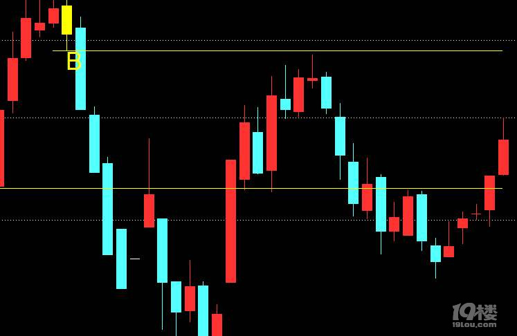 龙周刊:如何用小k线判断见顶?