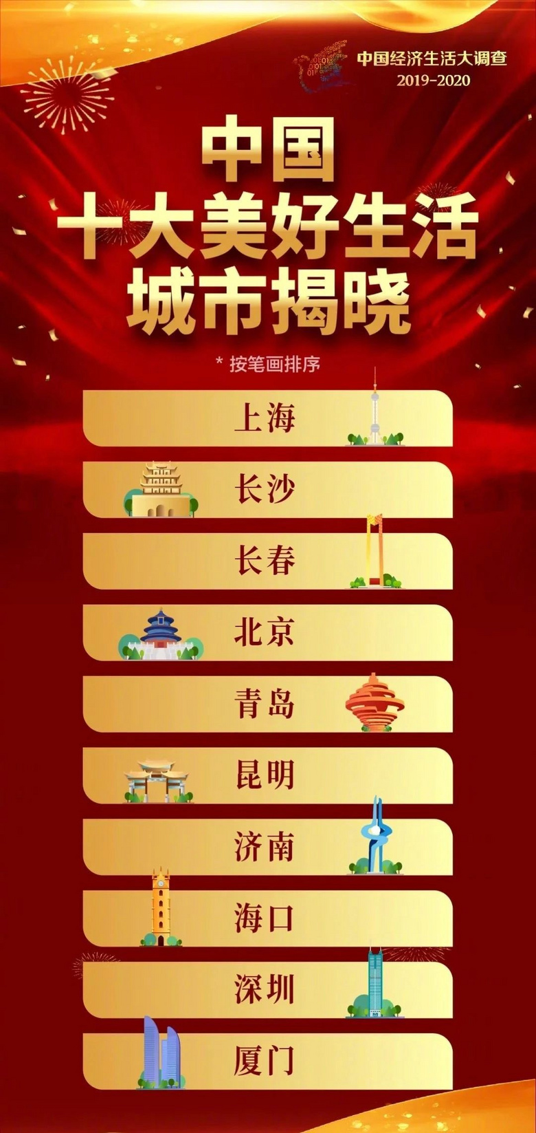 濟(jì)南,就是這樣一座美好生活城市!