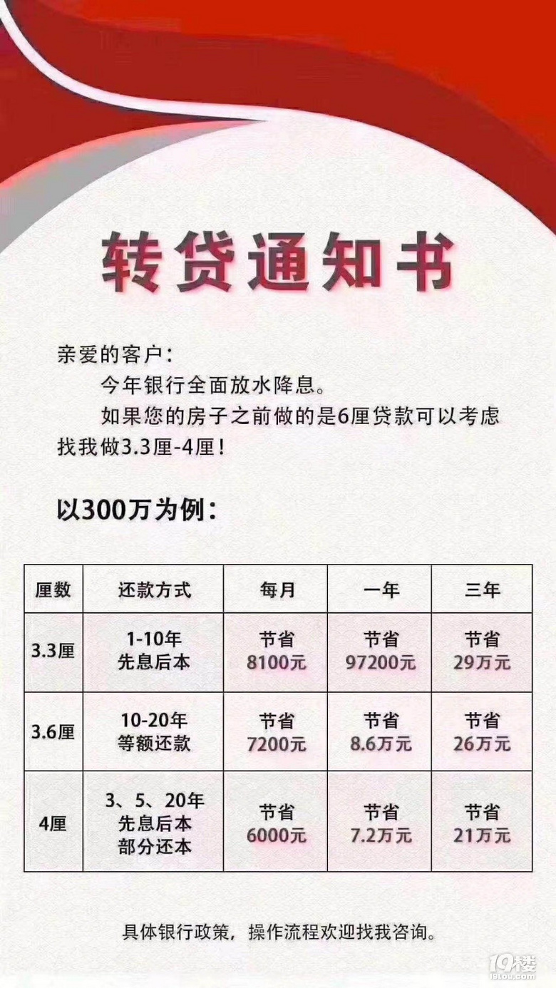 抵押貸款和按揭貸款怎么選擇呢?