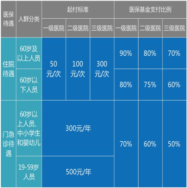 上海门诊医保怎么报销(上海门诊医保怎么报销2024)