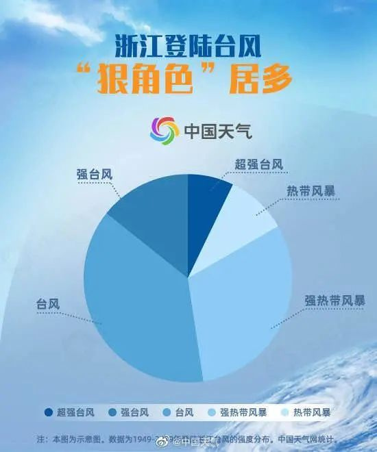 台风“黑格比”凌晨登陆乐清，当地多处停电！杭城大雨马上要来了