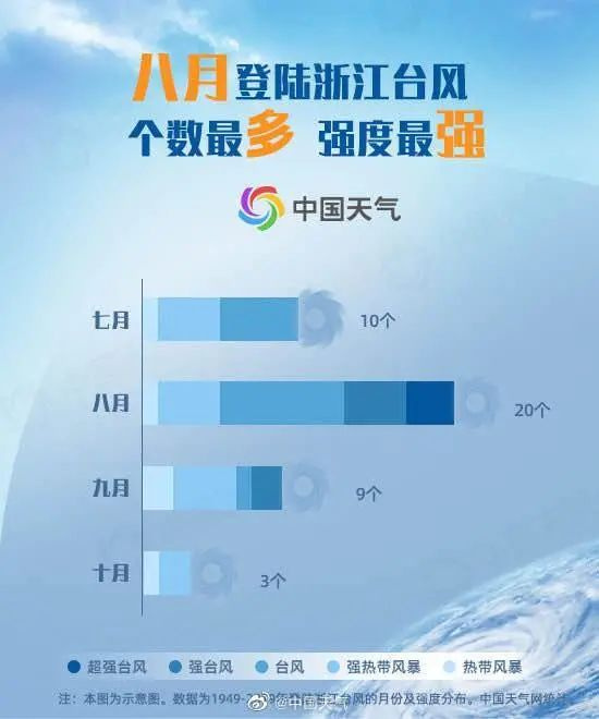 台风“黑格比”凌晨登陆乐清，当地多处停电！杭城大雨马上要来了