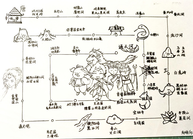 初中生手繪九九八十一難家裡娃暑假作業怎麼樣了