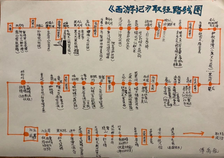 初中生手绘九九八十一难家里娃暑假作业怎么样了