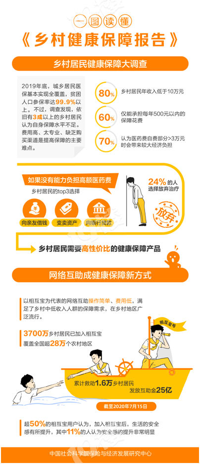 杭州出現(xiàn)國(guó)內(nèi)首個(gè)“相互寶村” 全村30%的人都加入了相互寶