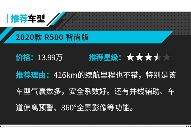 8.98萬起 選個精致又省錢的新車?這幾款可還行