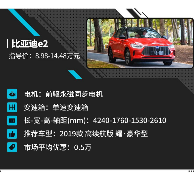 8.98萬起 選個精致又省錢的新車?這幾款可還行