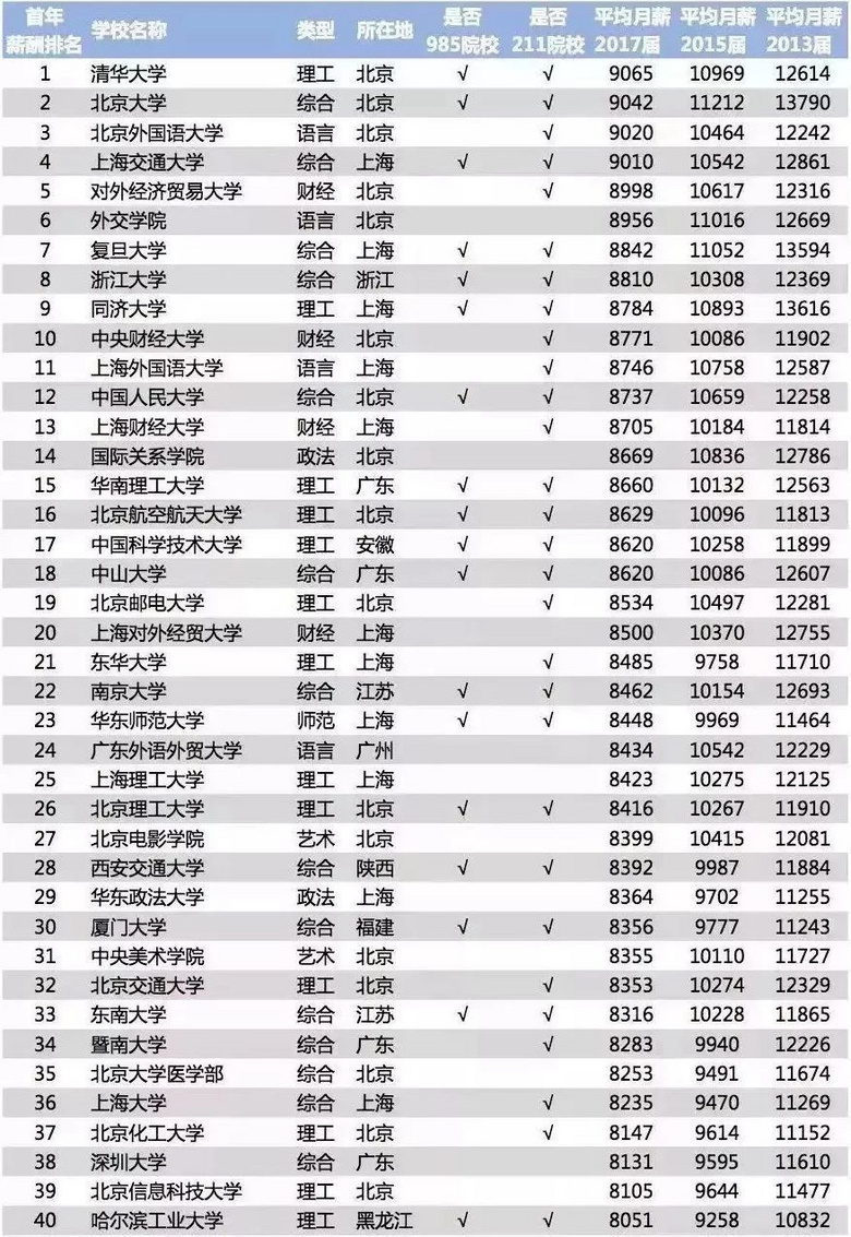 這些985、211高校,正在被城市“拖后腿”