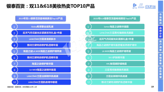 95后愛美妝更偏愛奢華彩妝 2020高奢美妝趨勢(shì)報(bào)告發(fā)布