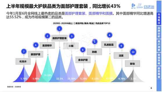 95后愛美妝更偏愛奢華彩妝 2020高奢美妝趨勢(shì)報(bào)告發(fā)布