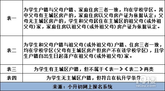 2021家长必看的《小升初学籍&amp;户籍宝典》