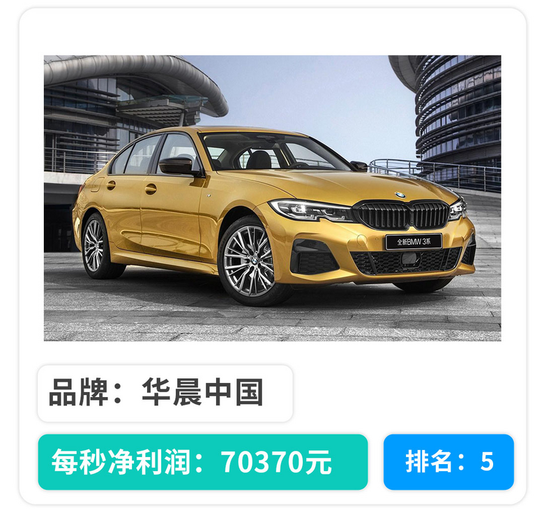 1秒30万的纯！利！润！没想到中国车企这么能赚钱