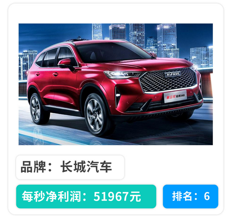 1秒30万的纯！利！润！没想到中国车企这么能赚钱