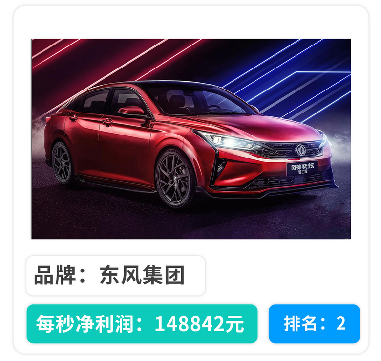 1秒30万的纯！利！润！没想到中国车企这么能赚钱