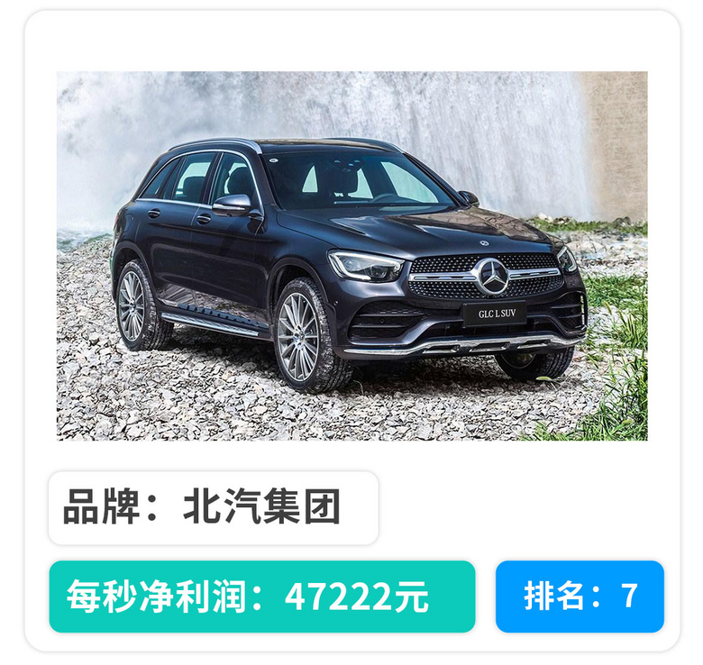 1秒30万的纯！利！润！没想到中国车企这么能赚钱