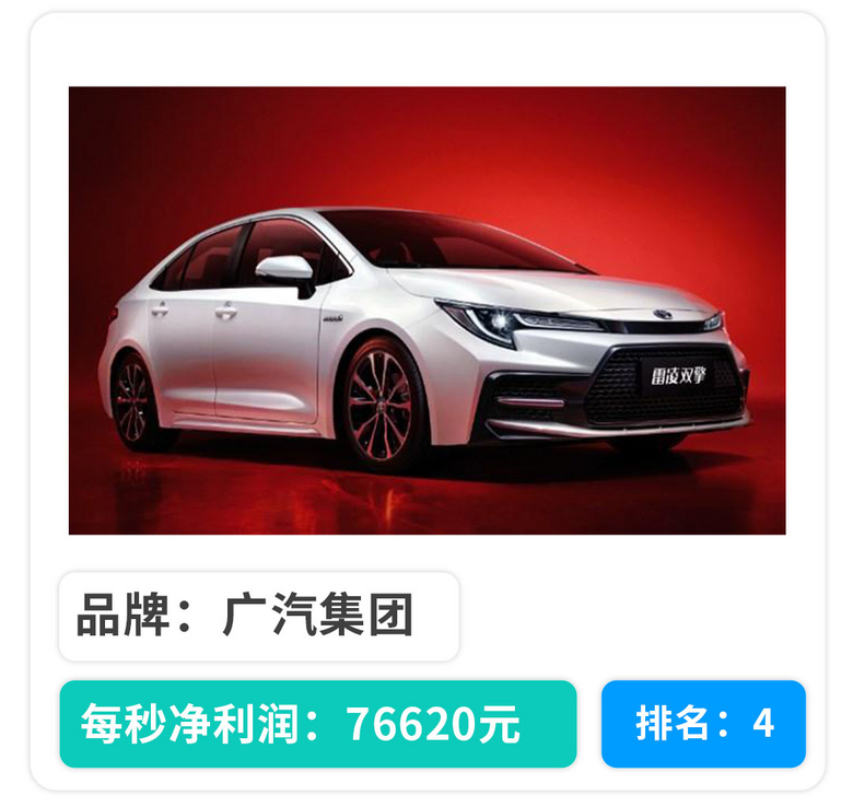 1秒30万的纯！利！润！没想到中国车企这么能赚钱