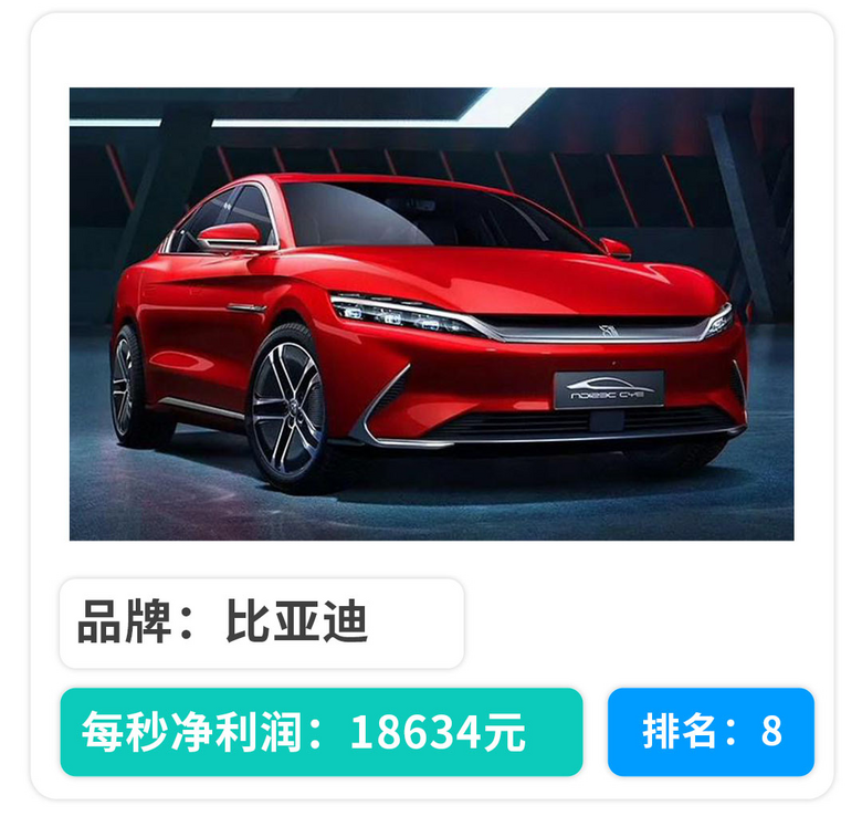1秒30万的纯！利！润！没想到中国车企这么能赚钱