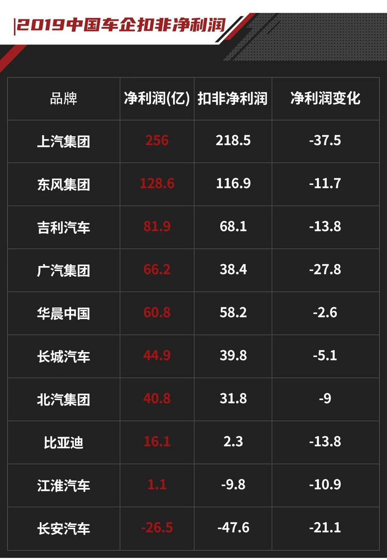 1秒30万的纯！利！润！没想到中国车企这么能赚钱