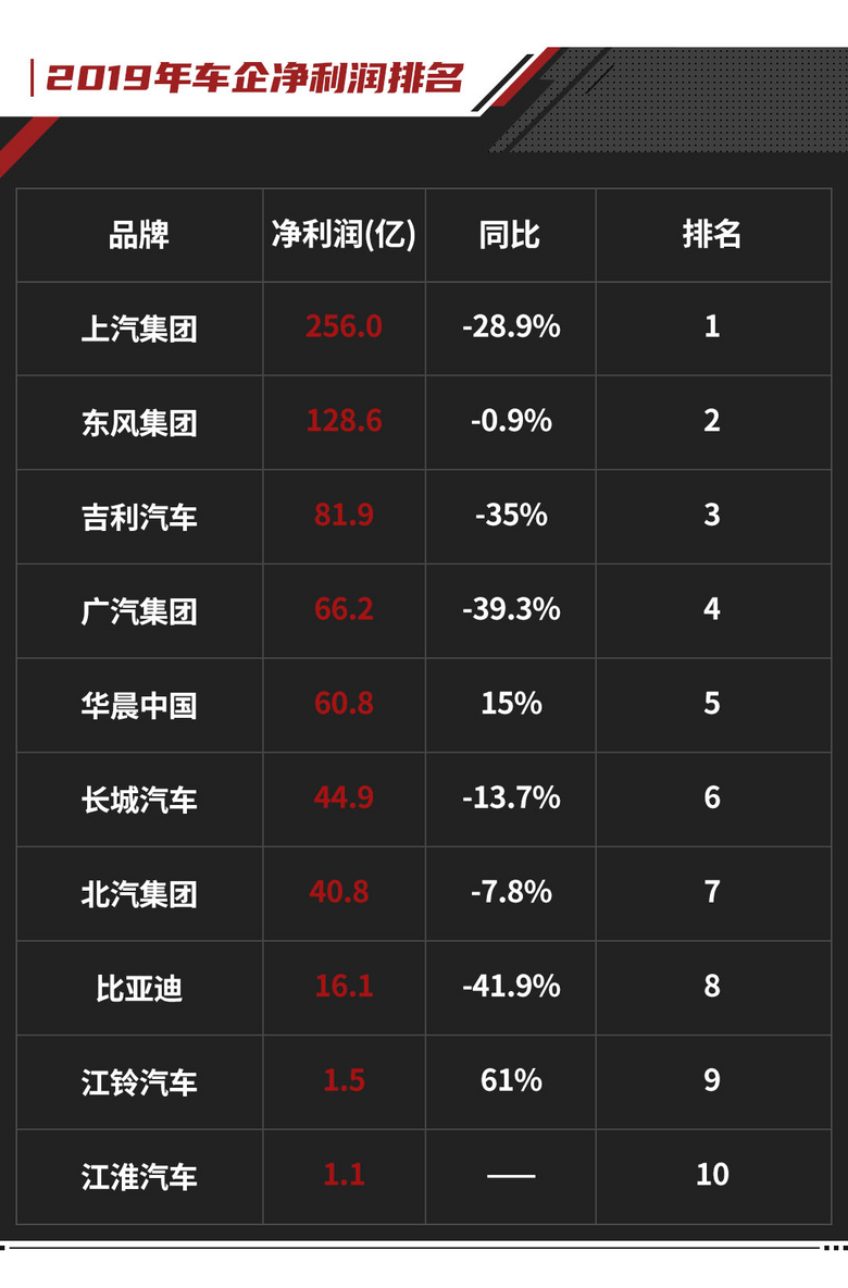 1秒30万的纯!利!润!没想到中国车企这么能赚钱