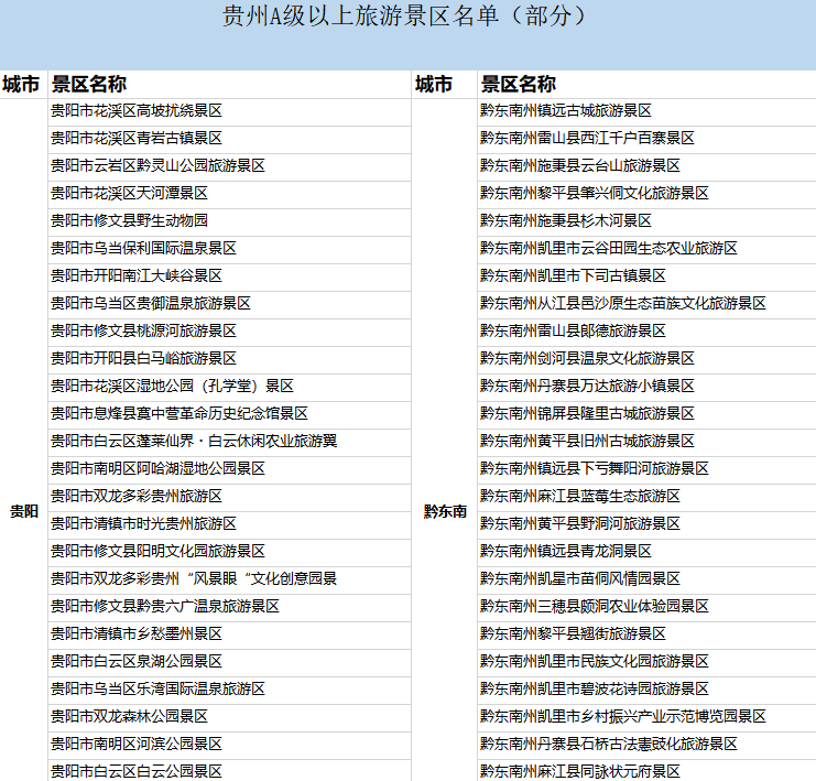 速存!全國(guó)500+景區(qū)免費(fèi)1000+景區(qū)降價(jià),這個(gè)國(guó)慶不去就虧大了