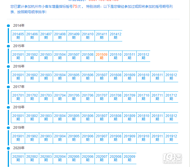 汽车摇号难！但是能不能不要这么难！