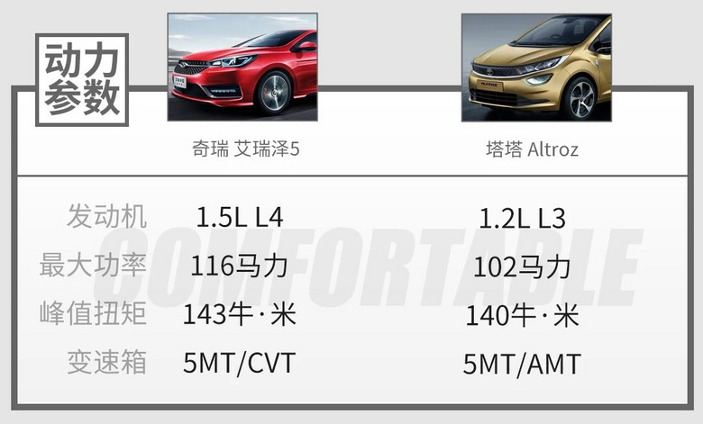 無懸念!中國車比印度車 真的好了不止千百倍!