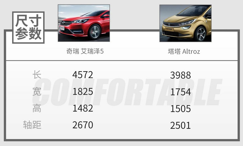 無懸念!中國車比印度車 真的好了不止千百倍!